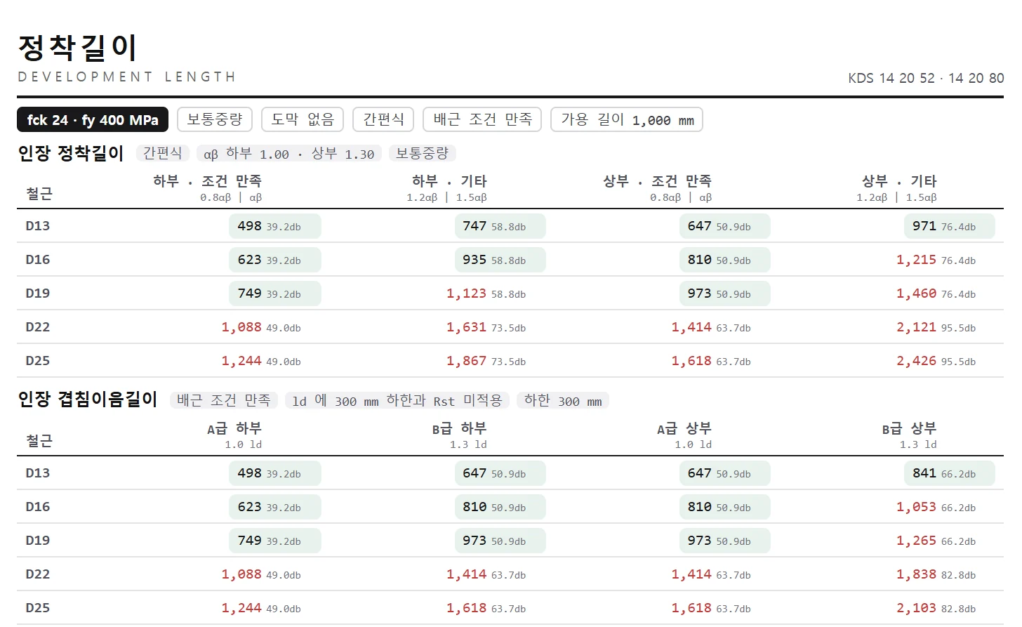 정착길이 인쇄 지면