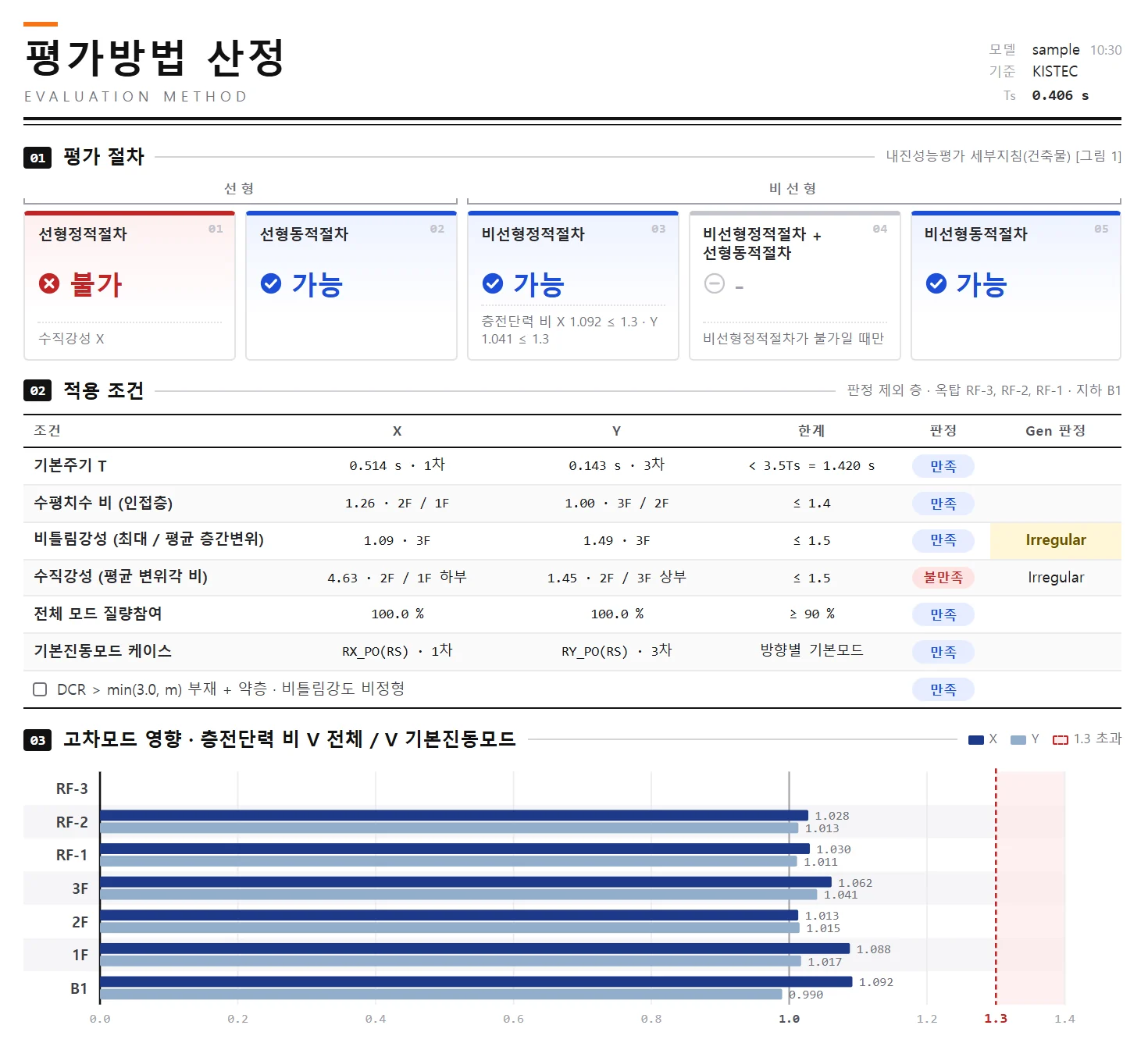 A4 판정표