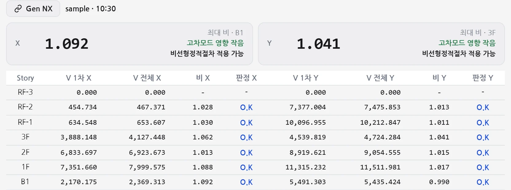 층전단력 비 상자와 층별 표
