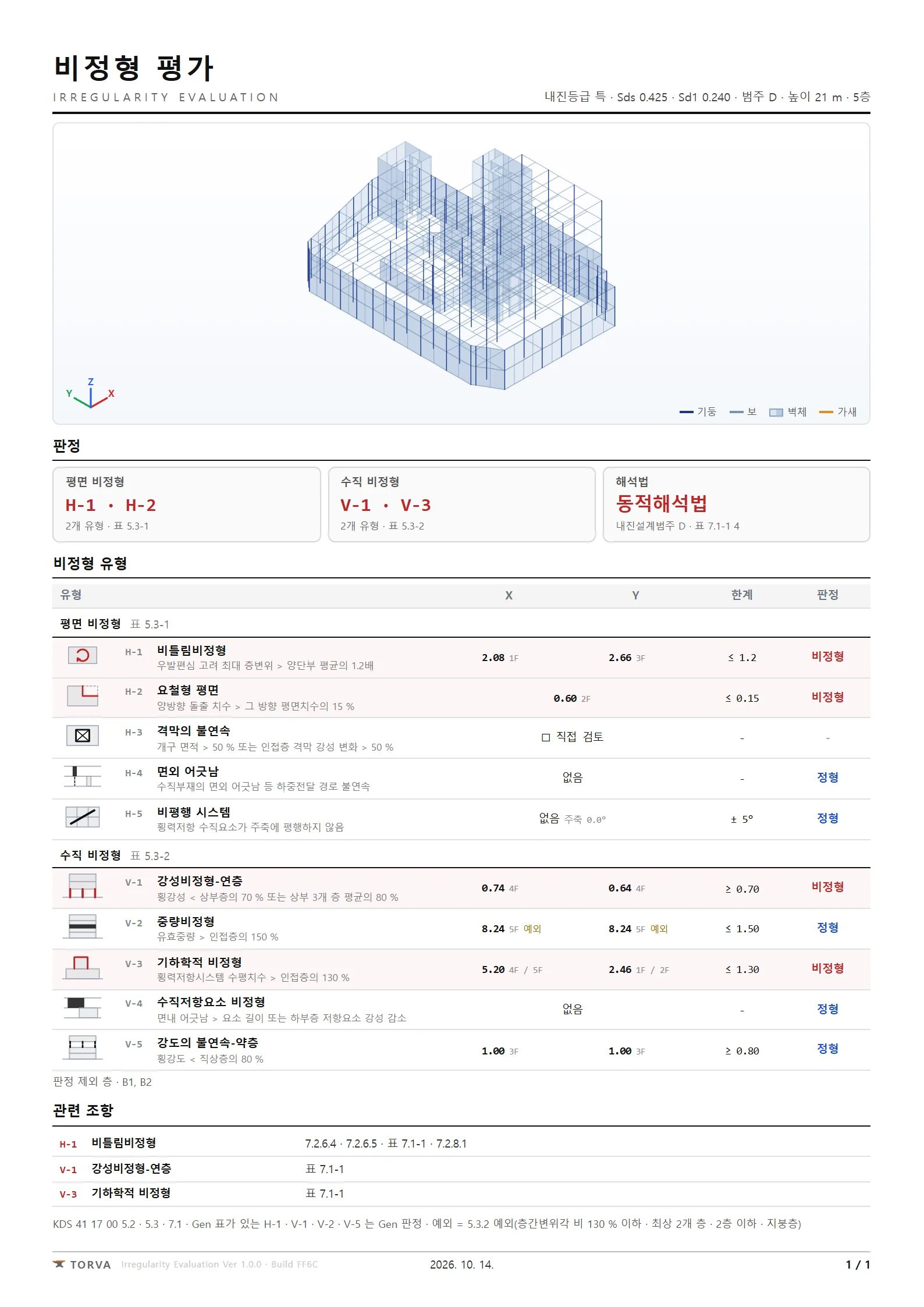 비정형 평가 판정표