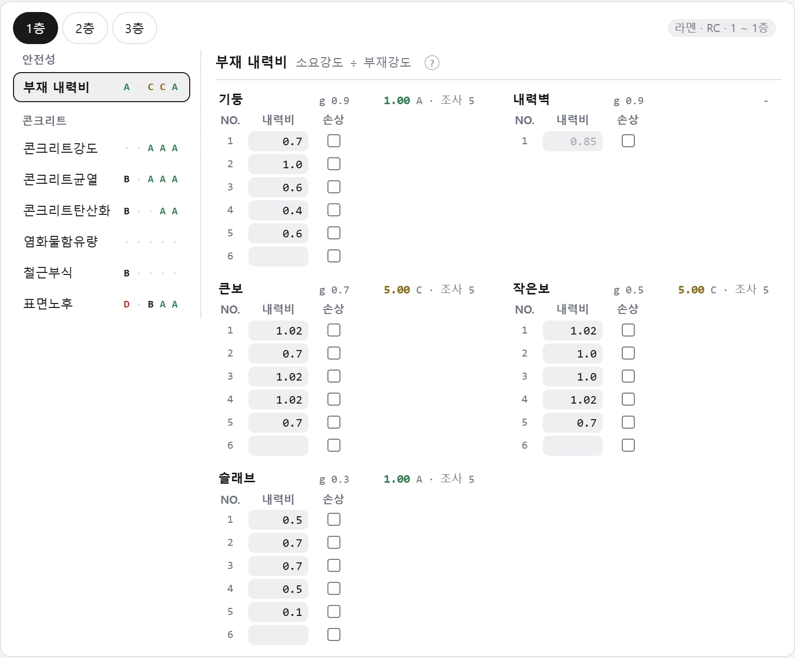 표본층 1층의 평가항목 목록과 부재 내력비 입력판