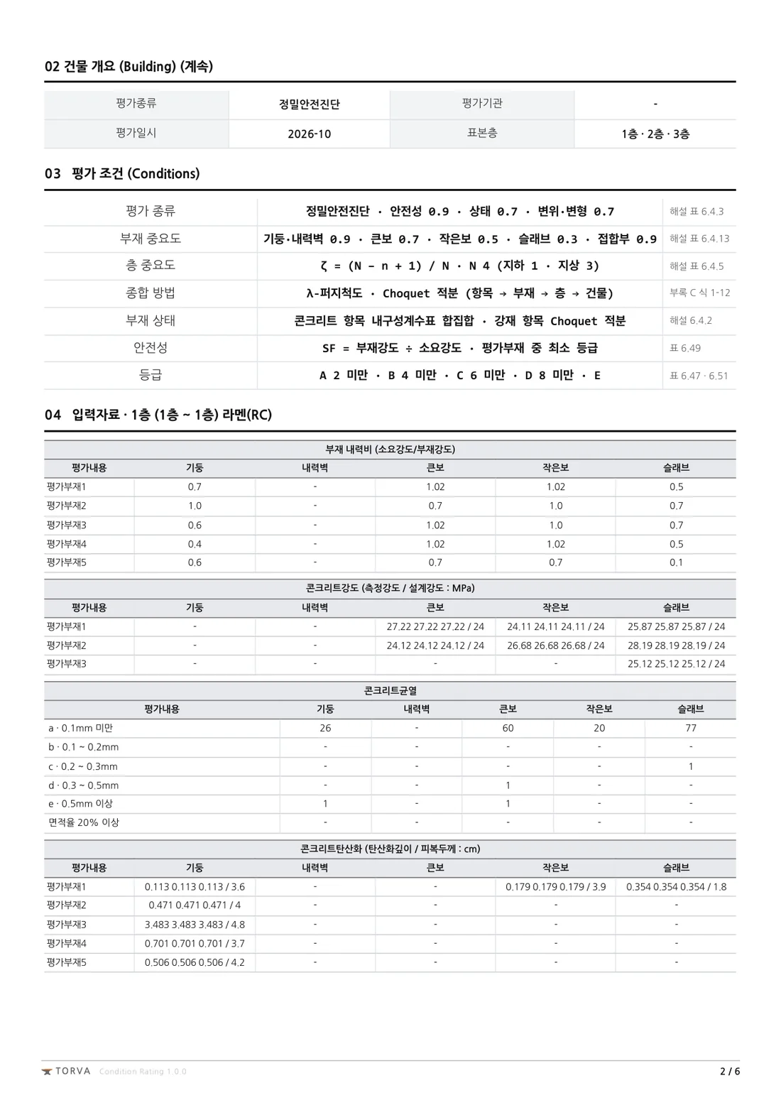 rate 전체본 2