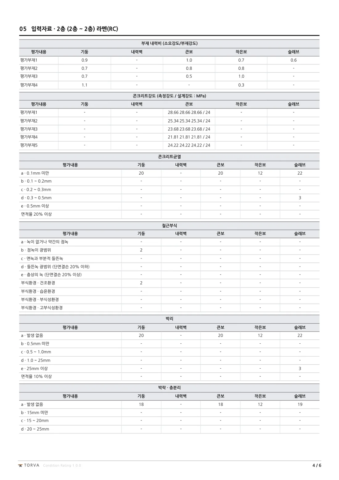 rate 전체본 4