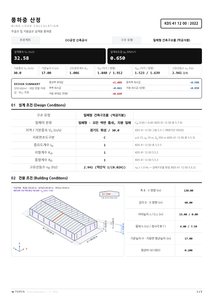 풍하중 계산서 1쪽. 설계풍속 32.58 m/s, 설계속도압 0.650 kN/m²