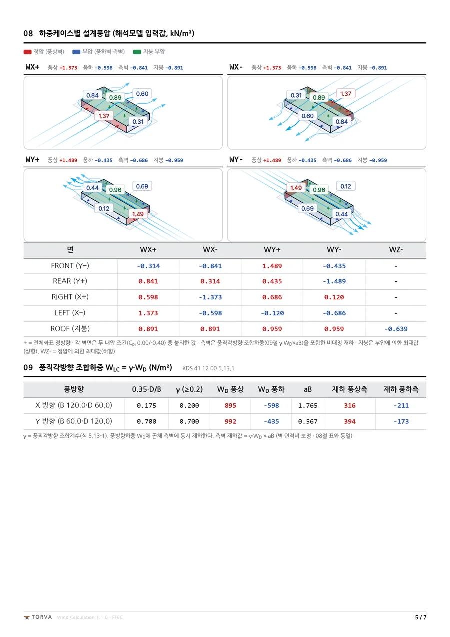 풍하중 계산서 5쪽